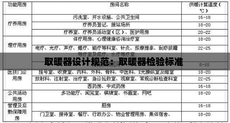 取暖器设计规范：取暖器检验标准 