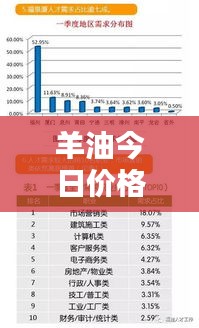 羊油今日价格行情深度解析，最新报告发布