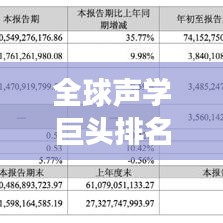 全球声学巨头排名揭秘，影响力与市场份额一览