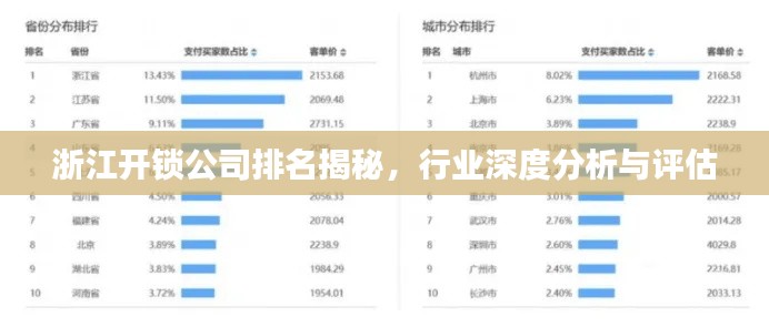 浙江开锁公司排名揭秘，行业深度分析与评估