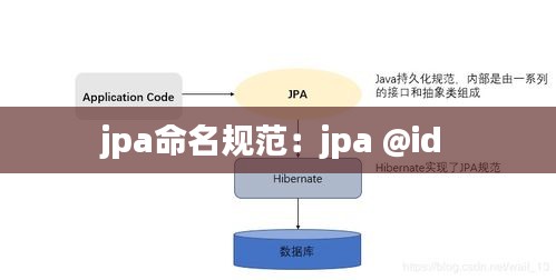 jpa命名规范：jpa @id 