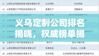 义乌定制公司排名揭晓，权威榜单揭秘行业巨头！
