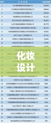化妆设计公司排名揭秘，行业领军者的权威榜单