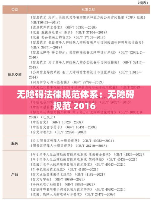 无障碍法律规范体系：无障碍规范 2016 