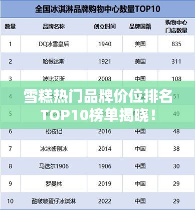 雪糕热门品牌价位排名TOP10榜单揭晓！