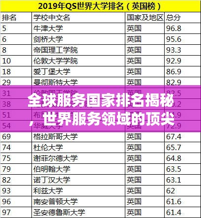 全球服务国家排名揭秘，世界服务领域的顶尖表现