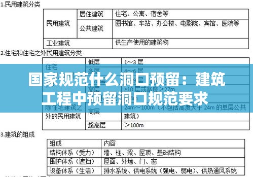 国家规范什么洞口预留：建筑工程中预留洞口规范要求 