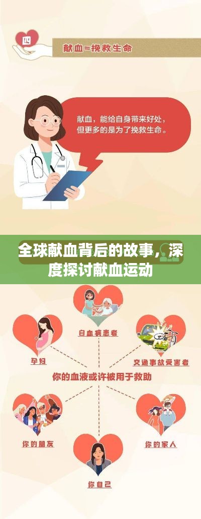 全球献血背后的故事，深度探讨献血运动