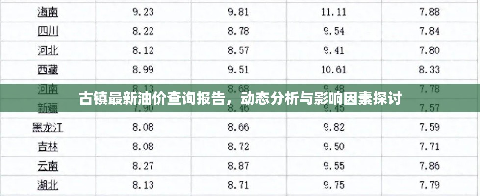 古镇最新油价查询报告，动态分析与影响因素探讨