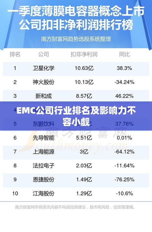 EMC公司行业排名及影响力不容小觑