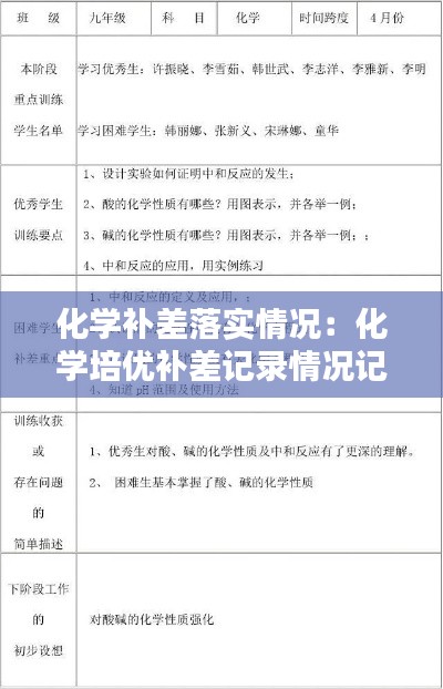 化学补差落实情况：化学培优补差记录情况记录表 