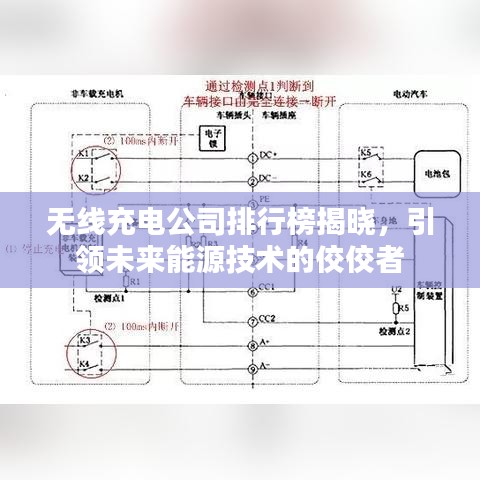 无线充电公司排行榜揭晓，引领未来能源技术的佼佼者