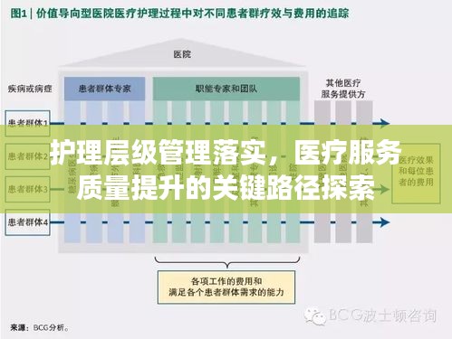 护理层级管理落实，医疗服务质量提升的关键路径探索