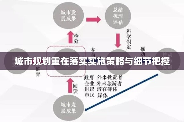 城市规划重在落实实施策略与细节把控