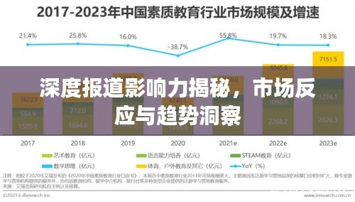 深度报道影响力揭秘，市场反应与趋势洞察