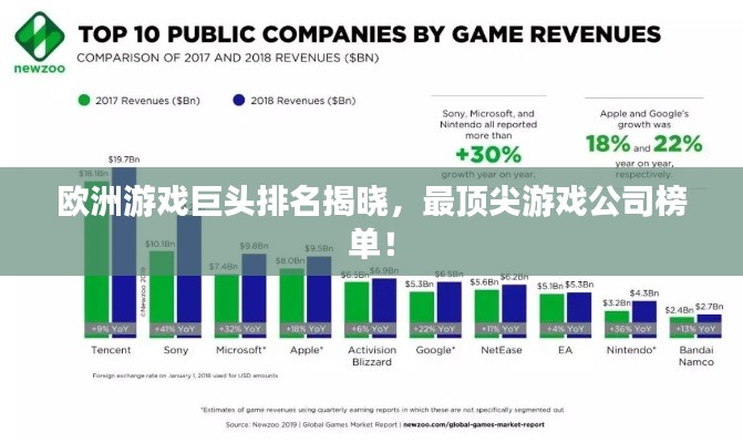 欧洲游戏巨头排名揭晓，最顶尖游戏公司榜单！
