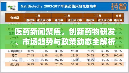 医药新闻聚焦，创新药物研发、市场趋势与政策动态全解析