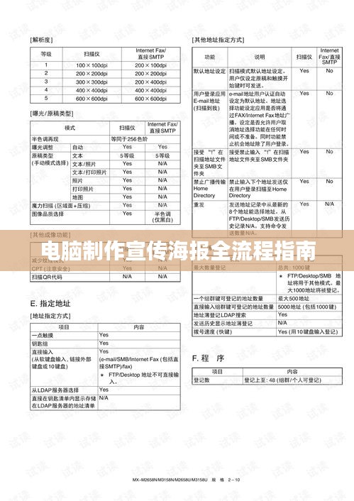 电脑制作宣传海报全流程指南