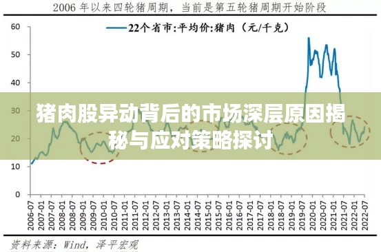 猪肉股异动背后的市场深层原因揭秘与应对策略探讨