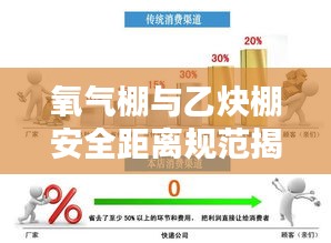 氧气棚与乙炔棚安全距离规范揭秘，保障工业安全的关键要素