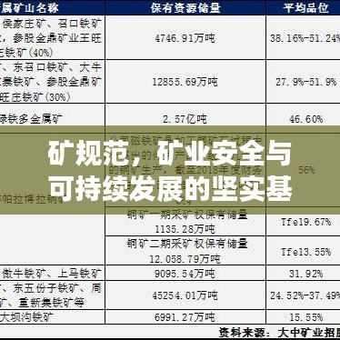 矿规范，矿业安全与可持续发展的坚实基石