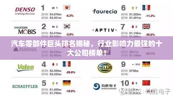 汽车零部件巨头排名揭秘，行业影响力最强的十大公司榜单！