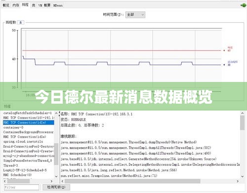 今日德尔最新消息数据概览