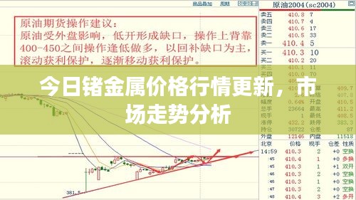今日锗金属价格行情更新，市场走势分析