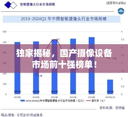 独家揭秘，国产摄像设备市场前十强榜单！