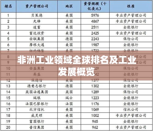 非洲工业领域全球排名及工业发展概览