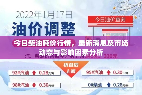 今日柴油吨价行情，最新消息及市场动态与影响因素分析