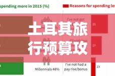 土耳其旅行预算攻略，畅游浪漫国度不超支！