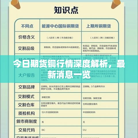 今日期货铜行情深度解析，最新消息一览