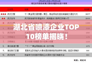 湖北省喷漆企业TOP10榜单揭晓！