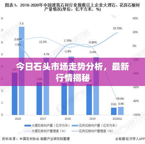 今日石头市场走势分析，最新行情揭秘