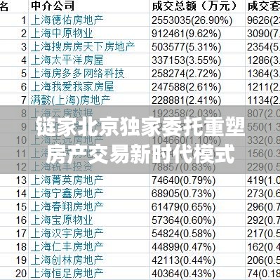 链家北京独家委托重塑房产交易新时代模式