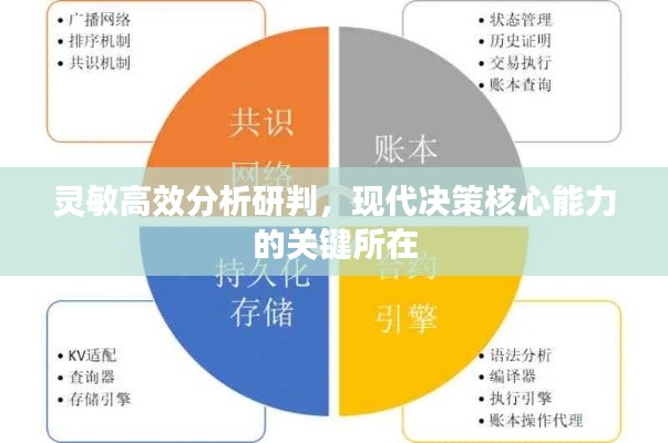 灵敏高效分析研判，现代决策核心能力的关键所在