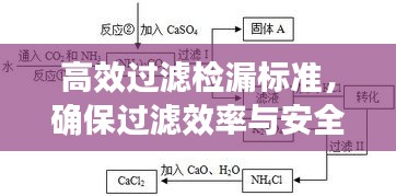 高效过滤检漏标准，确保过滤效率与安全双重保障，守护健康环境