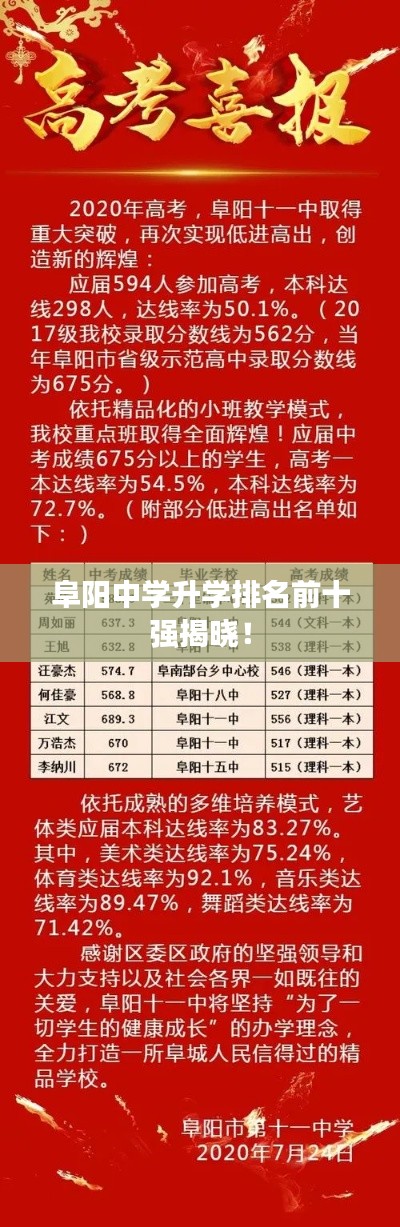阜阳中学升学排名前十强揭晓！