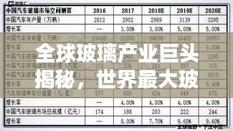 全球玻璃产业巨头揭秘，世界最大玻璃基地榜单揭晓！