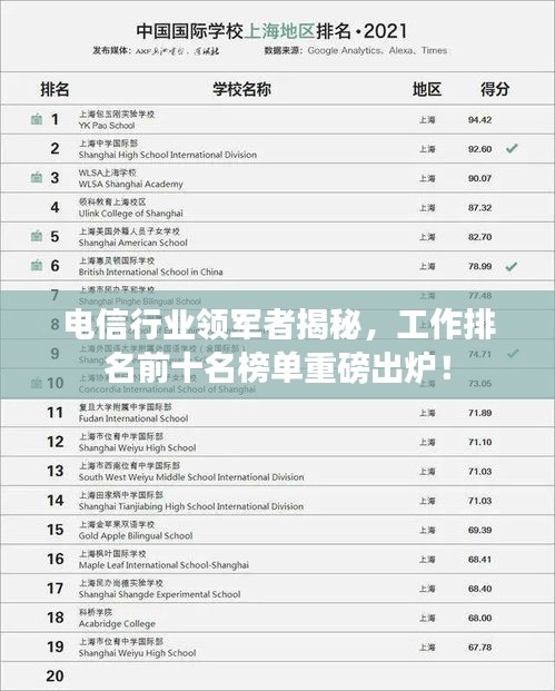 电信行业领军者揭秘，工作排名前十名榜单重磅出炉！