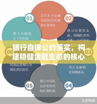 银行自律公约落实，构建稳健金融生态的核心要素