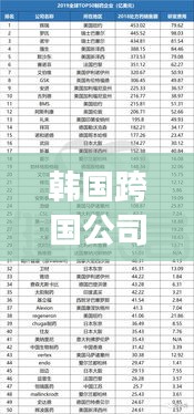 韩国跨国公司排名揭晓，顶级企业榜单重磅出炉！