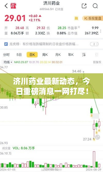 济川药业最新动态，今日重磅消息一网打尽！