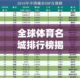 全球体育名城排行榜揭晓，哪些城市荣登榜单？