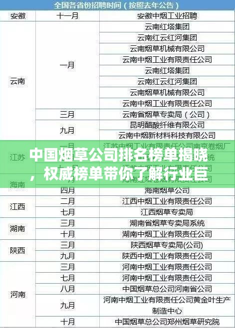中国烟草公司排名榜单揭晓，权威榜单带你了解行业巨头