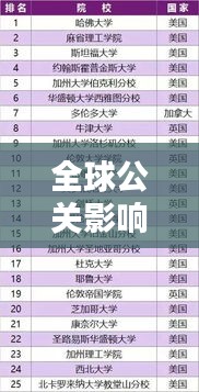 全球公关影响力排名前十揭晓！