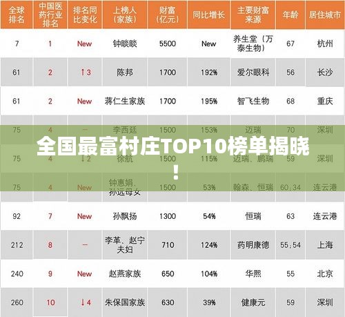 全国最富村庄TOP10榜单揭晓！