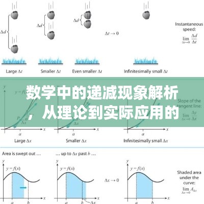 数学中的递减现象解析，从理论到实际应用的全景解读