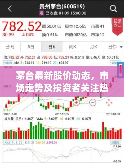 茅台最新股价动态，市场走势及投资者关注热点